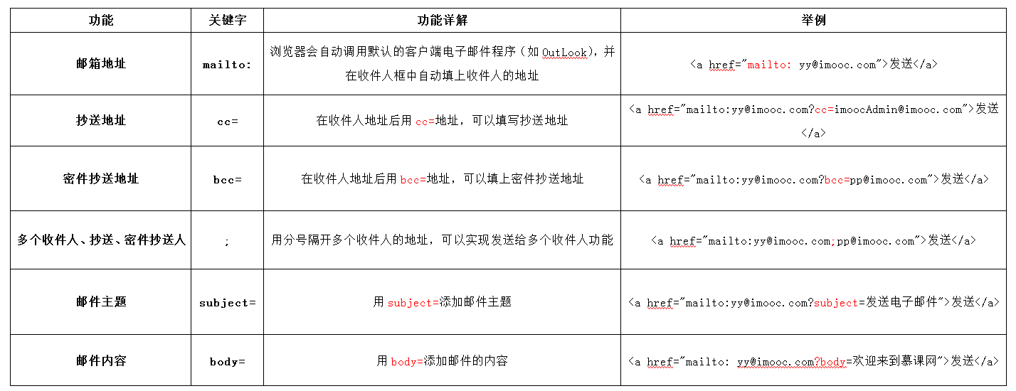 此处输入图片的描述