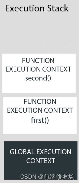 JS 到底是在干嘛:一文搞懂JS 执行上下文_第10张图片