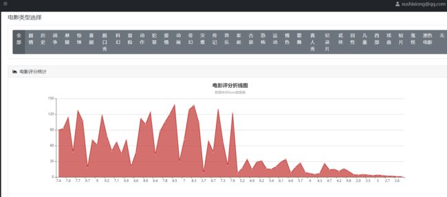 电影评分