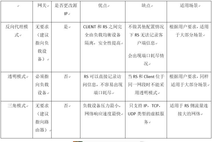 负载均衡简述_第10张图片