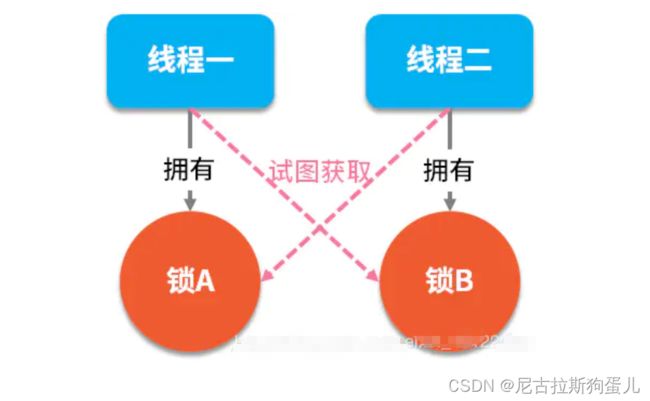 【2022最新Java面试宝典】—— Java并发编程面试题(123道含答案)_第1张图片