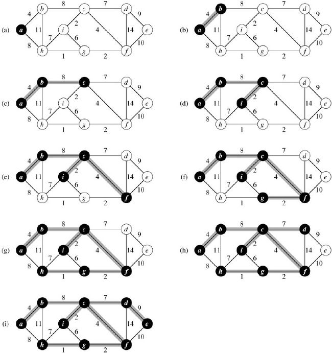 python实现贪心算法_第5张图片