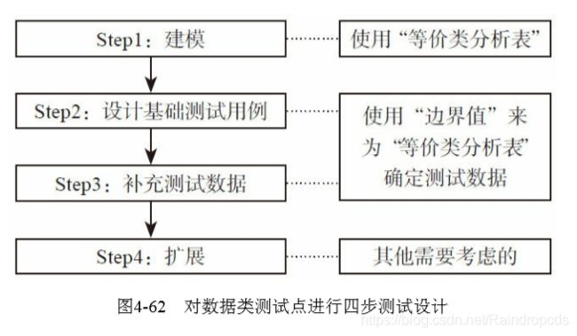 测试架构师修炼之道---第四章总结_第54张图片