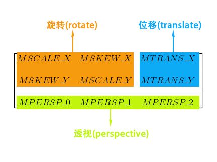 具体的矩阵行为控制，图片来自网上