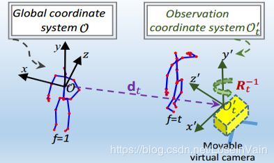 3drotate_view_adaption