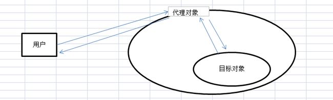 代理模式