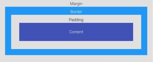 CSS学习心得_第3张图片