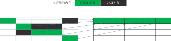 深入理解JVM内存回收机制(不包含垃圾收集器)_第7张图片