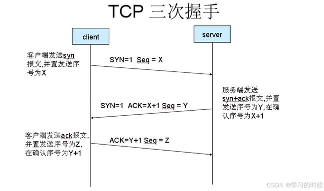 TCP/IP协议栈全解析:从分层模型到核心协议_第2张图片