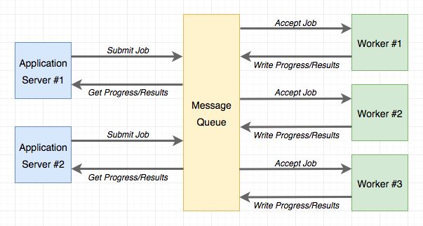 Task Queue Diagram