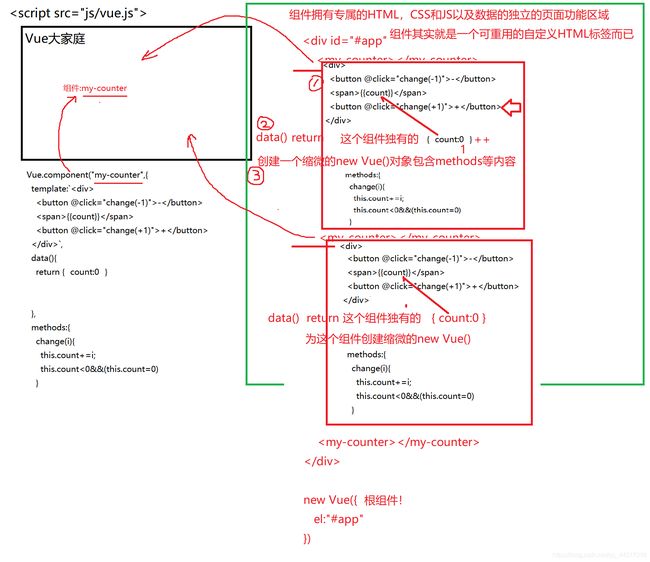Vue全面知识点速查_第9张图片