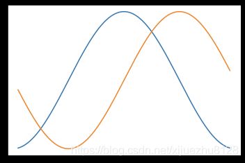 python-matplotlib例程_第5张图片