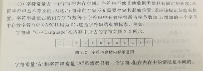 C++基本数据类型及操作_第5张图片