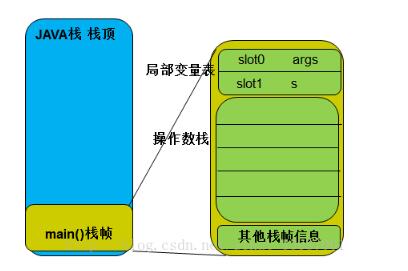 java程序的执行过程详解