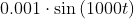 0.001\cdot \sin\left ( 1000t \right )