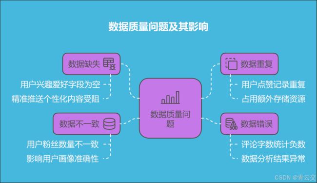 Java 大视界 -- 深入剖析 Java 大数据实时 ETL 中的数据质量保障策略(97)_第3张图片