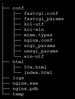 nginx环境目录结构