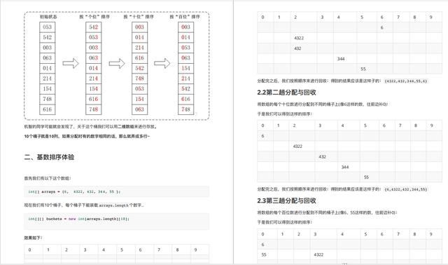 太厉害了！腾讯T4大牛把《数据结构与算法》讲透了，带源码笔记