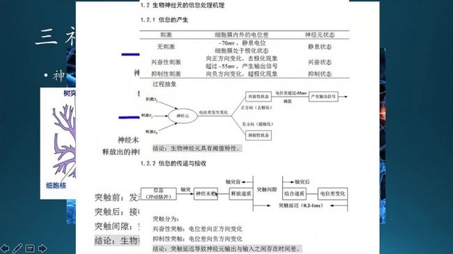 BAT资深算法工程师「Deep Learning」读书系列分享（一） | 分享总结