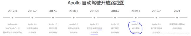 Apollo ADS platform study_第1张图片