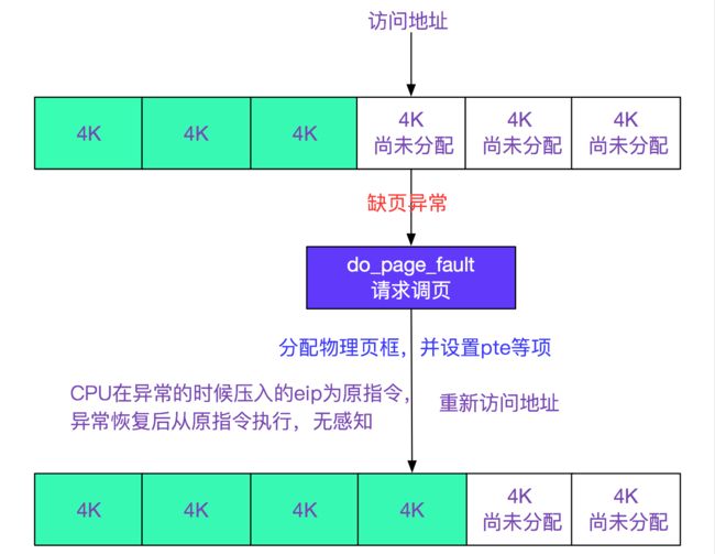 gc_do_page_fault