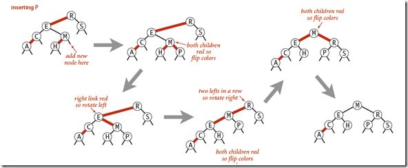 Insert into 3-node at the bottom case 2