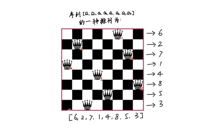LeetCode46 回溯算法求全排列,这次是真全排列_第1张图片
