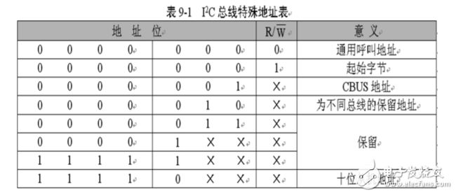 i2c总线协议的工作原理详解