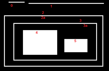 Hierarchy Representation