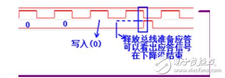 i2c总线协议的工作原理详解