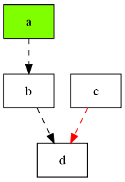 dot-simple3