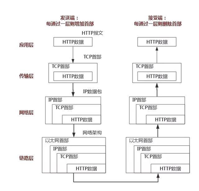 「每日分享」关于TCP/IP，必须知道的十个知识点