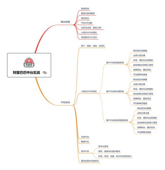 211大学本科，只因学了这八大项目，30岁入职腾讯，收获年薪60W+