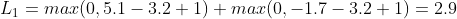 L_1=max(0,5.1-3.2+1)+ max(0,-1.7-3.2+1) = 2.9