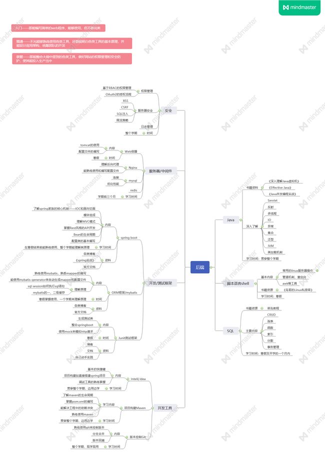 借用第一次作业完成的学习路线规划图