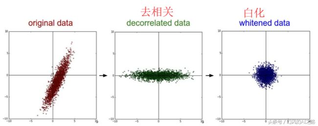 从卷积层、激活层、池化层到全连接层深度解析卷积神经网络的原理