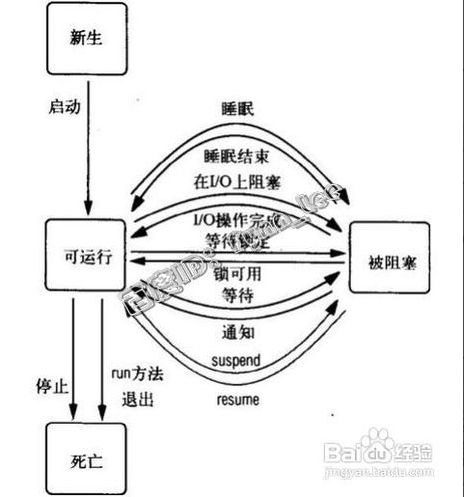 这里写图片描述