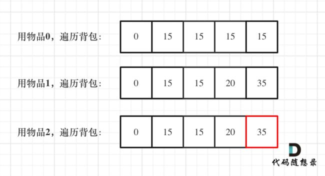 动态规划-背包问题9