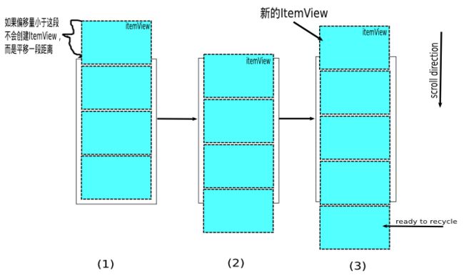 scroll offset