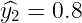 \large \widehat{y_{2}} = 0.8