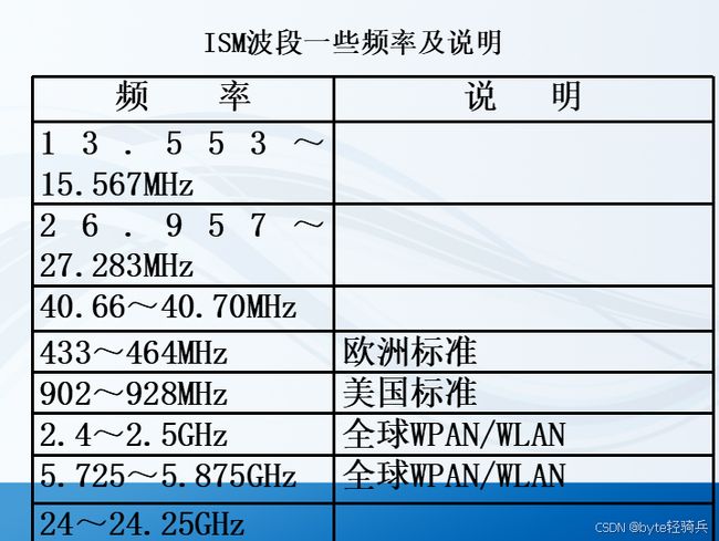 IEEE 802.11:无线局域网通信标准解析_第2张图片
