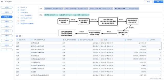 数据分析工具深度评测：Tableau与FineBI，哪个更好用？