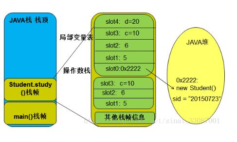 java程序的执行过程详解