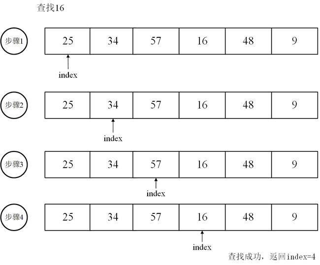 【1】数据结构的顺序表章_第3张图片