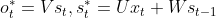 o^*_t=Vs_t , s_t^*=Ux_t+Ws_{t-1}