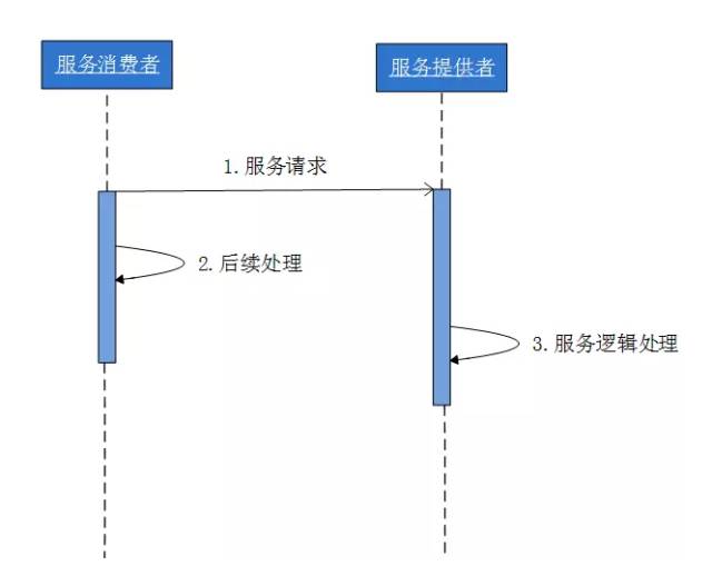 【图解分布式架构】看不懂直接面壁_第20张图片