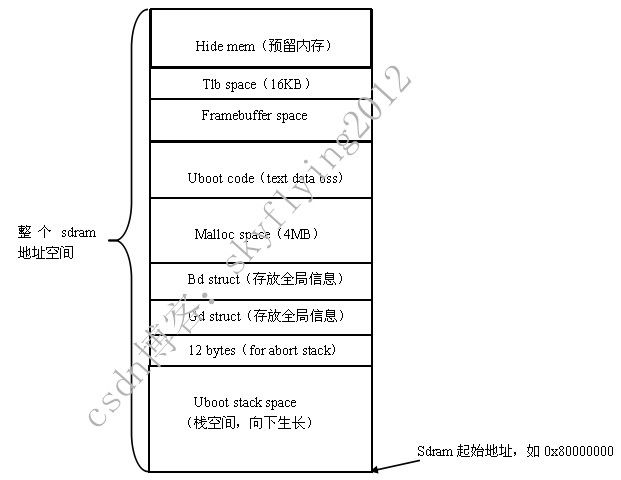 2014.4新版uboot启动流程分析_第1张图片