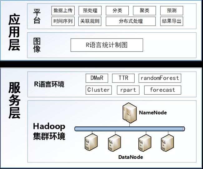 R语言平台架构