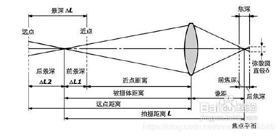 镜头光学