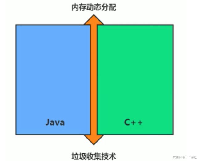 [外链图片转存失败,源站可能有防盗链机制,建议将图片保存下来直接上传(img-jRTnzDea-1653959414114)(JVM.assets/image-20220227220434449.png)]